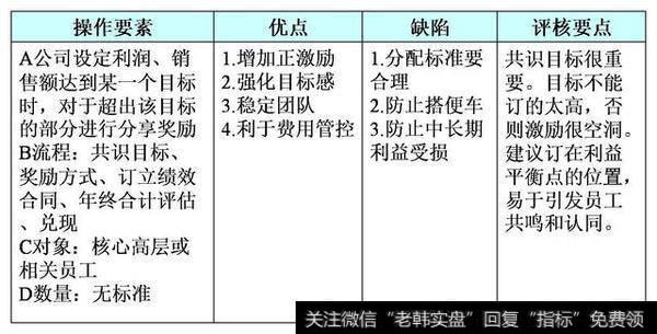 年底给员工股权、股份、分红，哪个能留人还能激励人？