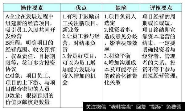 年底给员工股权、股份、分红，哪个能留人还能激励人？