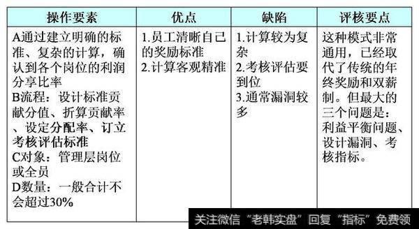 年底给员工股权、股份、分红，哪个能留人还能激励人？