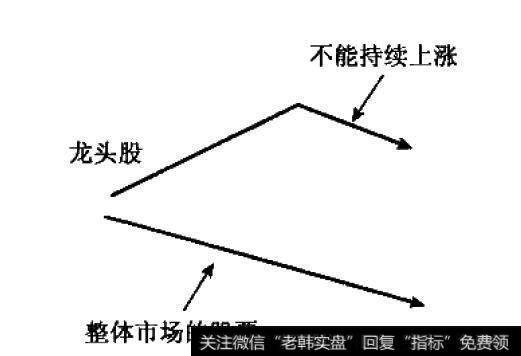 没有得到响应