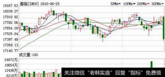 相互验证的起源：指数的一分为二