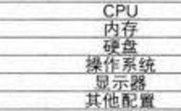 大智慧软件的系统配置