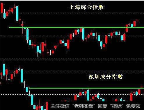 相互验证的起源：两种指数的相互验证