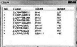 如何运行大智慧软件?