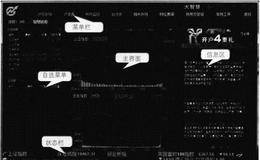认识大智慧软件初始界面