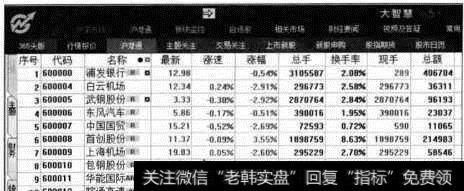 二级市场分类菜单