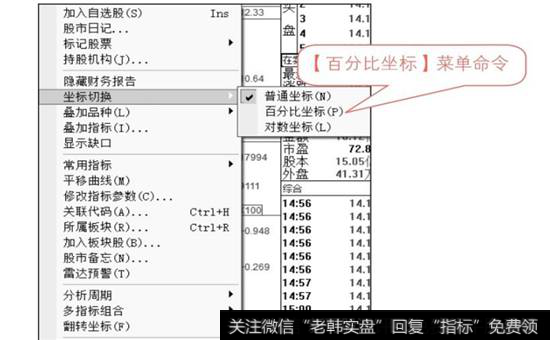 【百分比坐标】菜单命令