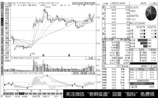 “对数坐标”状态