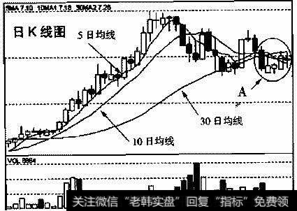 <a href='/cpszsfz/261255.html'>平高电气</a>(600312)2OO5年12月21日～2006年4月25日的日K线走势图