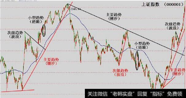 道氏对相互验证的起源的贡献