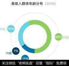 股权众筹融资和互联网非公开股权融资包含哪些模式？