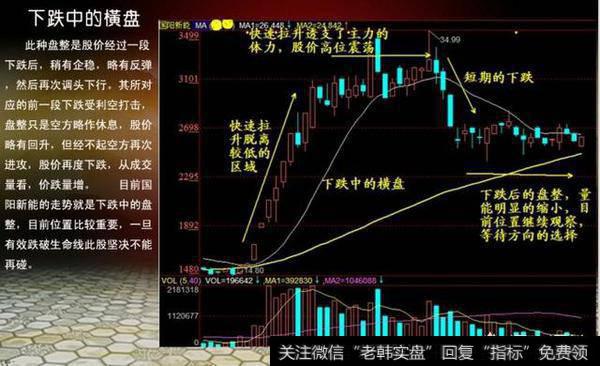 股市中震荡横盘怎么操作？