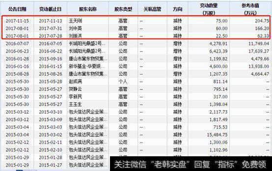 持北汽新能源仅0.3%股权背后，隐藏着庞大集团怎样的“野心”？