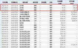 持北汽新能源仅0.3%股权背后，隐藏着庞大集团怎样的“野心”？