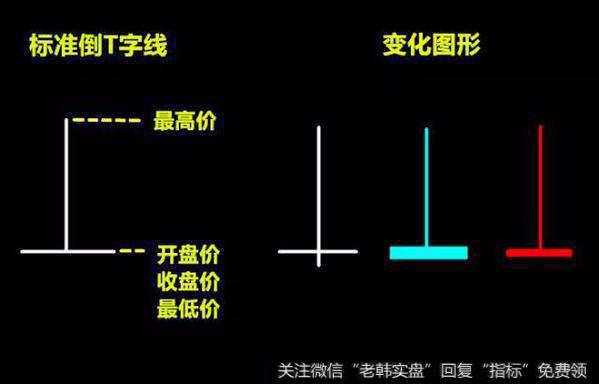 裸k天机之震荡吸筹低档横盘中剑形线是什么？