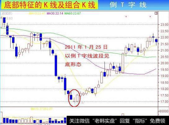 裸k天机之震荡吸筹低档横盘中剑形线是什么？