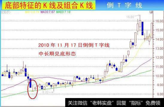 裸k天机之震荡吸筹低档横盘中剑形线是什么？