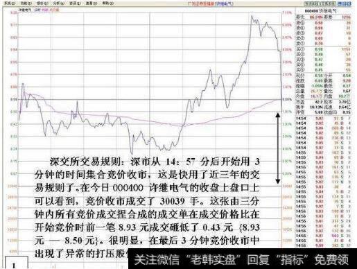 股票<a href='/weipan/'>尾盘</a>砸盘是什么意思?