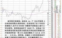 股票尾盘砸盘是什么意思？