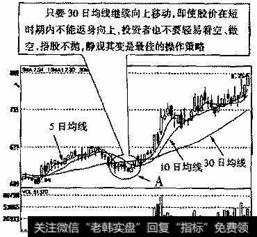 中达股份(600074)2003年11月12日～2004年2月27日的日<a href='/kxianrumen/289578.html'>k线</a>走势图