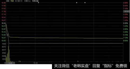 盘中老有大单突然涌出砸盘，什么意思？