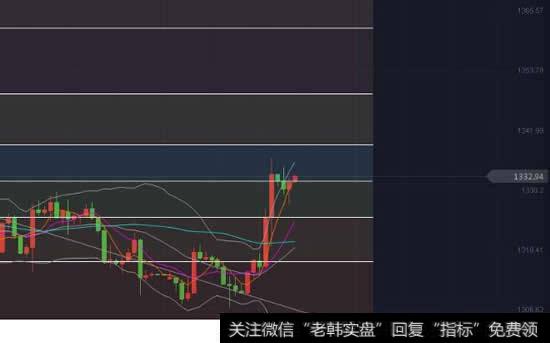 黄金巨量空单，砸盘任在持续中吗？