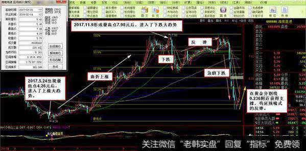 散户如何判别<a href='/caijunyi/290233.html'>股市</a>中的上升趋势、下跌趋势和横盘趋势？