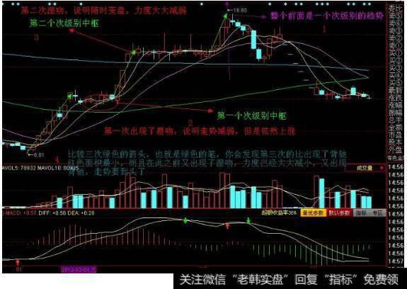 <a href='/chanlunjiepan/290203.html'>缠论</a>靠谱吗？