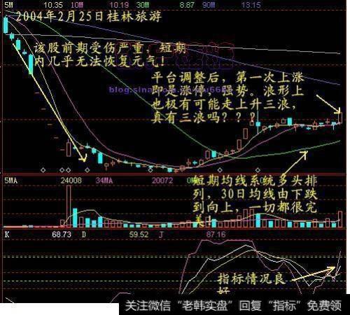 如何识别突破前的真假横盘？突破前的真假横盘怎么看？