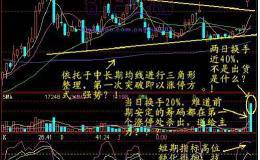 如何识别突破前的真假横盘？突破前的真假横盘怎么看？