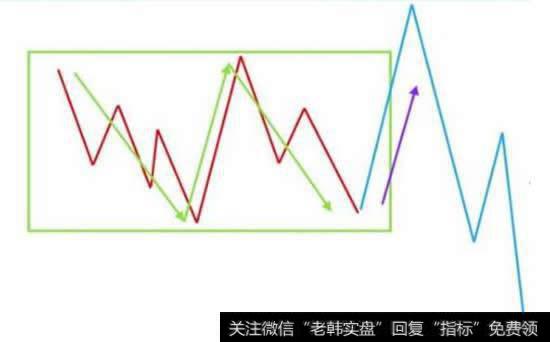 怎样才能掌握<a href='/chanlunjiepan/290203.html'>缠论</a>教程呢?