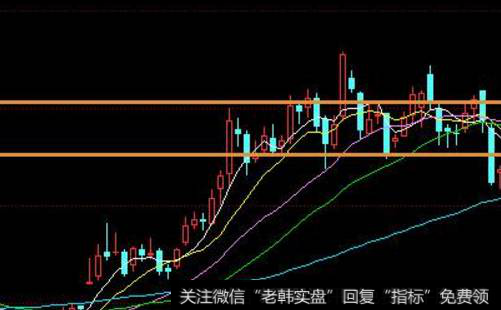 对于横盘震荡的个股我们应该如何看待呢?这种行情又如何适应呢？