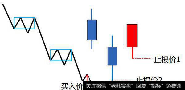 如何用<a href='/chanlunjiepan/290203.html'>缠论</a>来止损止盈?
