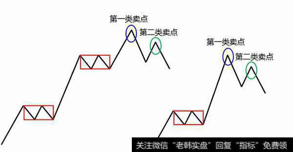 如何用缠论来止损止盈?