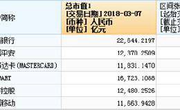 市值超2000亿美金的中国移动，横盘两年后是否被低估？