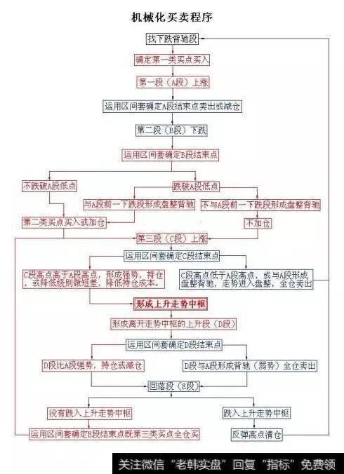 缠论可以用在期货和外汇中吗？