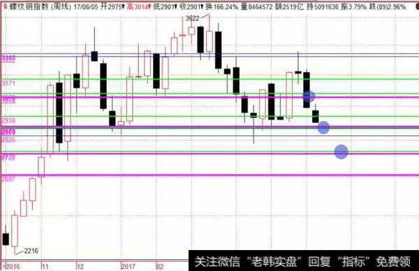 疯狂钢铁毛利1000，庄家要砸盘了么？