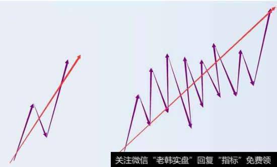 如何学习好<a href='/chanlunjiepan/290203.html'>缠论</a>？