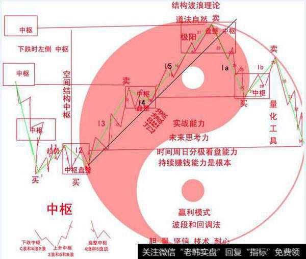 哪种<a href='/cgjq/290242.html'>炒股</a>理论相对最有效，缠论？<a href='/tonghuashun/282735.html'>量柱</a>？<a href='/tonghuashun/248105.html'>短线是银</a>？象限交易？