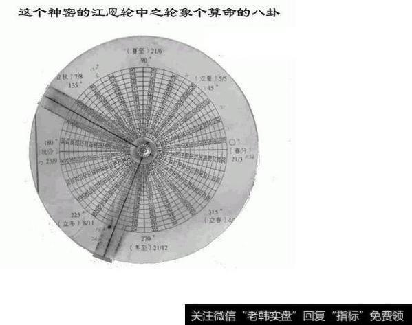 哪种炒股理论相对最有效，缠论？量柱？短线是银？象限交易？