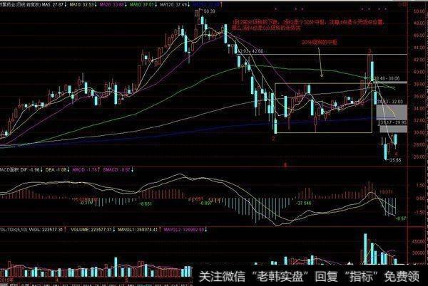 怎样找到符合缠论买点的股票？