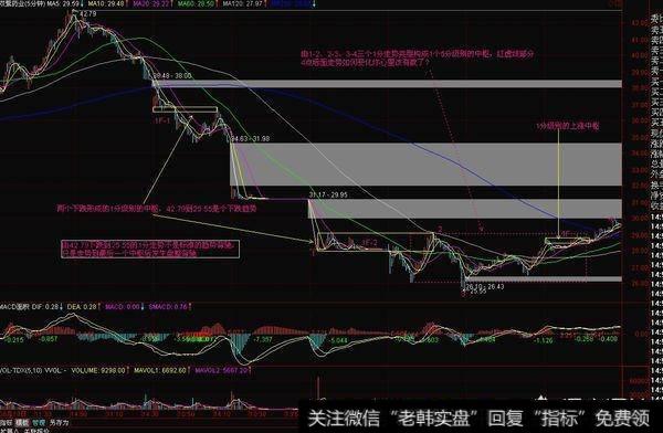 怎样找到符合缠论买点的股票？