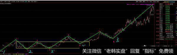 为什么有人喜欢攻击缠论？感觉缠论不靠谱吗？