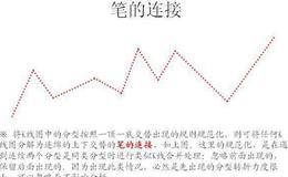 新手适合什么样的<em>缠论</em>教程？