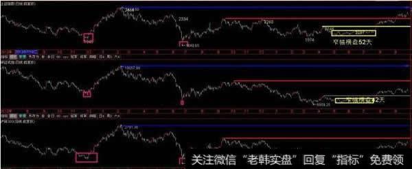 相互验证整体与局部之间的协调关系