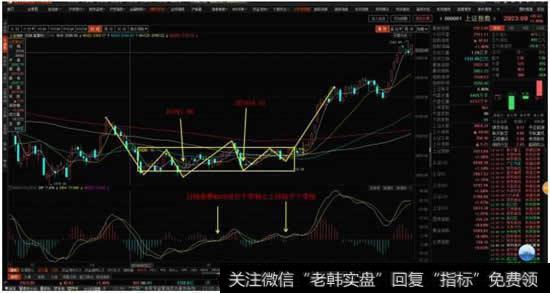 缠论用于期货交易能够稳定盈利吗？