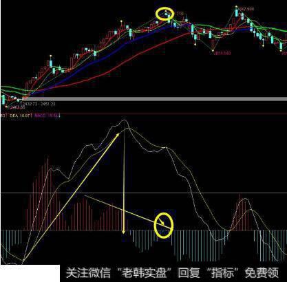 <a href='/tonghuashun/230909.html'>缠论中枢</a>完成后,转折点如何判断?