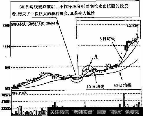 平高电气(600312)2OO5年12月21日～2006年4月25日的日K线走势图