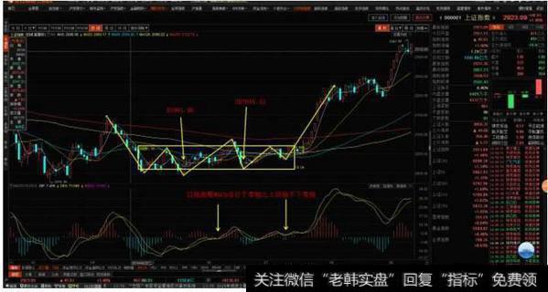 散户怎么样运用<a href='/chanlunjiepan/290203.html'>缠论</a>来<a href='/cgjq/290242.html'>炒股</a>盈利？