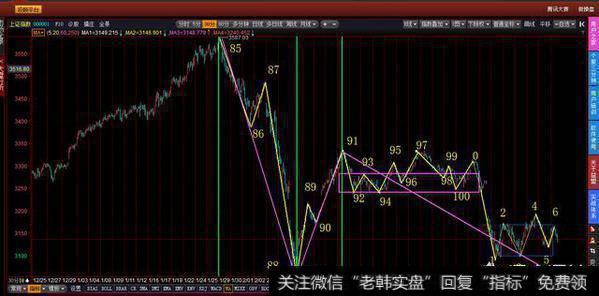 <a href='/chanlunjiepan/290203.html'>缠论</a>中，对于一个上市很久的股票，如何确定第一笔的起点？